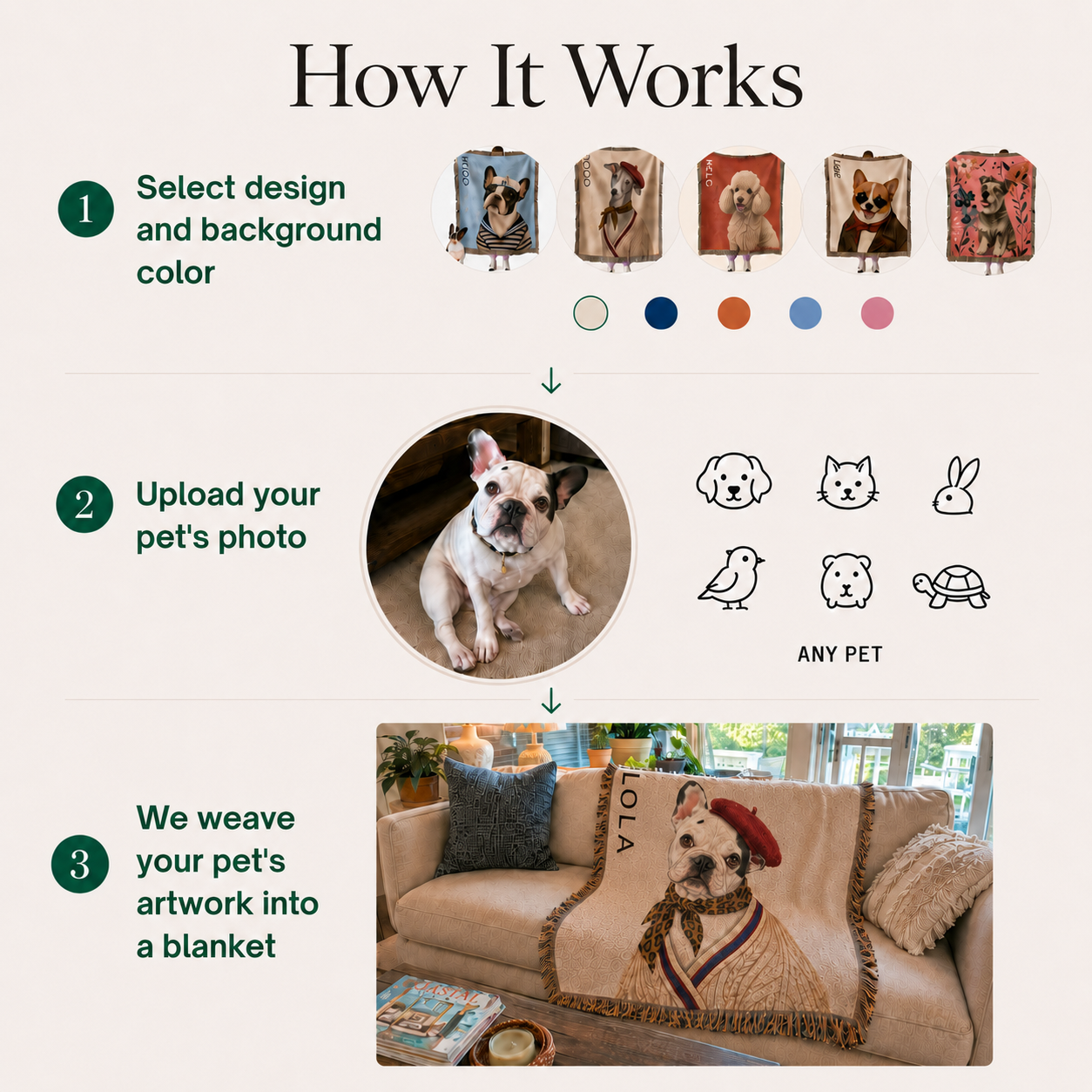 Custom Pet Woven Blanket